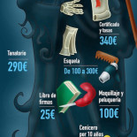 Morirse es un mal negocio: el coste de un funeral (infografía)