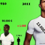 Lo que ganaba una estrella del fútbol en 1980 y lo que gana ahora