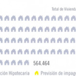 Un 20% de los que compraron casa en la burbuja, no podrá pagarla