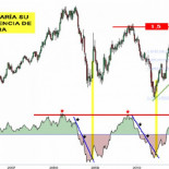 ¿Por qué el euro sigue a 1,35 con lo que está cayendo en Europa?