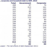 ¡Sorpresa! Alemania debe el 580% de su PIB, España el 528%