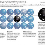 La guía definitiva del Multiverso