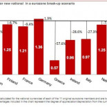 Un euro, 257 pesetas