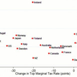 ¿Y si Rajoy subiera los impuestos al 1% más rico?