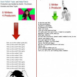 Canciones de hoy vs. canciones de ayer