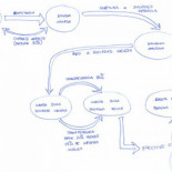 Un croquis revela el entramado de Urdangarín y Torres para evadir dinero a Belice