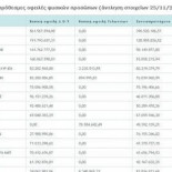 Atenas publica en internet los nombres de más de 4.000 deudores del Estado