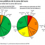 El FMI tira la toalla y pide a los gobiernos que suavicen los recortes