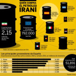 La letra pequeña, los sindicatos pactan que si el petróleo sube más de un 10% no cuente en el IPC