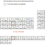 España, sus dos elementos químicos y medio, y el error de Neil deGrasse Tyson