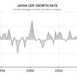 Análisis de la vida en Japón después de 20 años de crisis