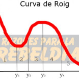 Los ricos no pagan impuestos. La curva de Roig