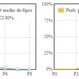 Las matemáticas detrás del concurso "Atrapa un millón"