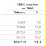 Con la privatización del ISBN, los autores-editores y peq. editores le van a pagar la fiesta a los grandes editores