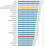 El déficit español no es culpa del gasto público