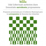 Primer presupuesto de Bildu Donostia: más gasto en bienestar y transporte; recortes en inversiones y gobierno