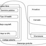Richard Stallman advierte del peligro de ACTA tras la ley SOPA