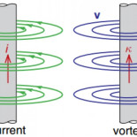 El cañón de vórtices, un experimento fácil de ejecutar y siempre espectacular