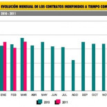 El "éxito" de los 10.000 contratos indefinidos para emprendedores de Báñez