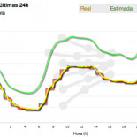 Midiendo el seguimiento de la huelga en tiempo real (vía demanda eléctrica)