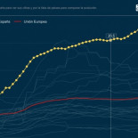 Tasa de paro en la Europa de los 27