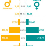 Ana Mato propondrá que los jubilados paguen el 10% de los medicamentos
