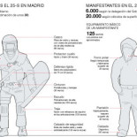 No me salen las cuentas de los antidisturbios (infografía)