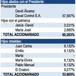 El Presidente de Eulen se sube el sueldo dos millones de euros con un ERE y una batalla por el control de la compañía
