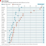 España posee una de las mayores brechas salariales entre ejecutivos y los trabajadores de bajos ingresos de Europa [ENG]