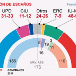 La crisis y la corrupción acentúan el hundimiento del bipartidismo