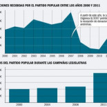 El artículo que puede atrapar al PP en su trampa electoral