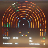 PP, PSOE, CIU y UPyD votan en contra de realizar un referendum sobre el Tratado Libre Comercio EEUU-UE
