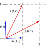 Números naturales “linealmente independientes”