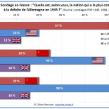 ¿Qué nación contribuyó más a la derrota de los Nazis en 1945?