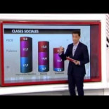 PODEMOS de 4ª a 2ª fuerza política (Zas en toda la boca)