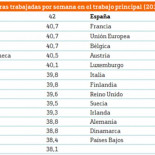 El coste real de la hipotética jornada de 35 horas