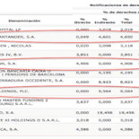 El segundo mayor accionista del Grupo PRISA (El País) es el banco … HSBC