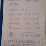 La Junta de Andalucía triplica el coste real de las dietas de los parlamentarios