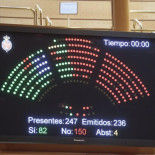 El Partido Popular vota en contra de que no se puedan construir edificaciones sobre terreno quemado. (11 OCTUBRE)