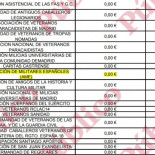 Transparencia desvela que Defensa costea la asociación de militares franquistas