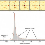 Una superfulguración estelar en Proxima Centauri observable a simple vista