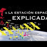 ¿Cómo se ensambló la Estación Espacial Internacional?