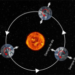 ¿Cómo sería el clima de la Tierra si un día durara tanto como un año?
