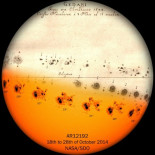 Primer análisis completo de la actividad solar de los últimos 400 años 