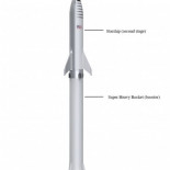 Lanzando la Starship de SpaceX desde Florida