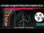 Los mayores países productores de energía eólica 1985 a 2019