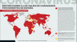 Un total de 135 países siguen prohibiendo la entrada de españoles o tienen suspendidas las conexiones
