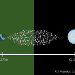 Descubren un sistema planetario orbitando la estrella Luyten, a 12,23 años luz, que podría albergar vida