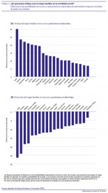 ¿Qué influye más en la posición social de una persona: sus habilidades o su origen familiar?