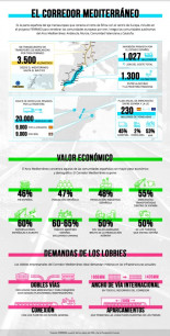 Dos visiones de España que chocan en los raíles de transporte